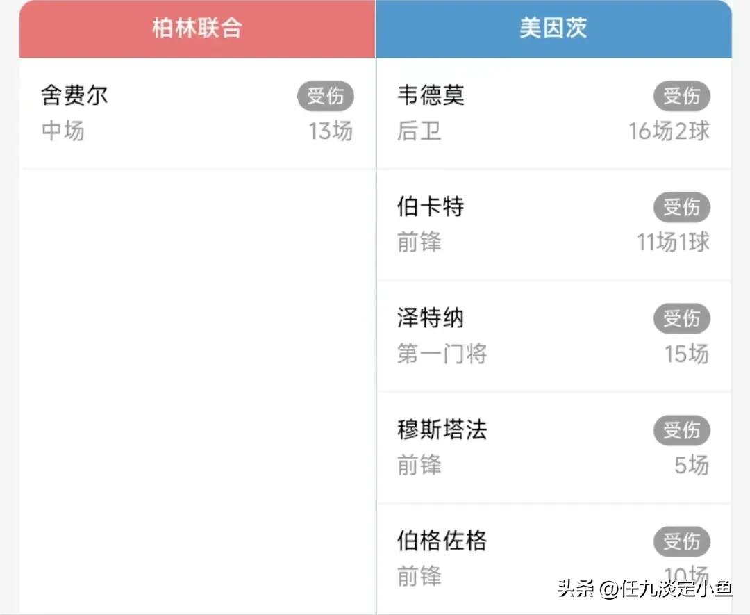 胜负彩23013期,胜负彩21050期伤停名单