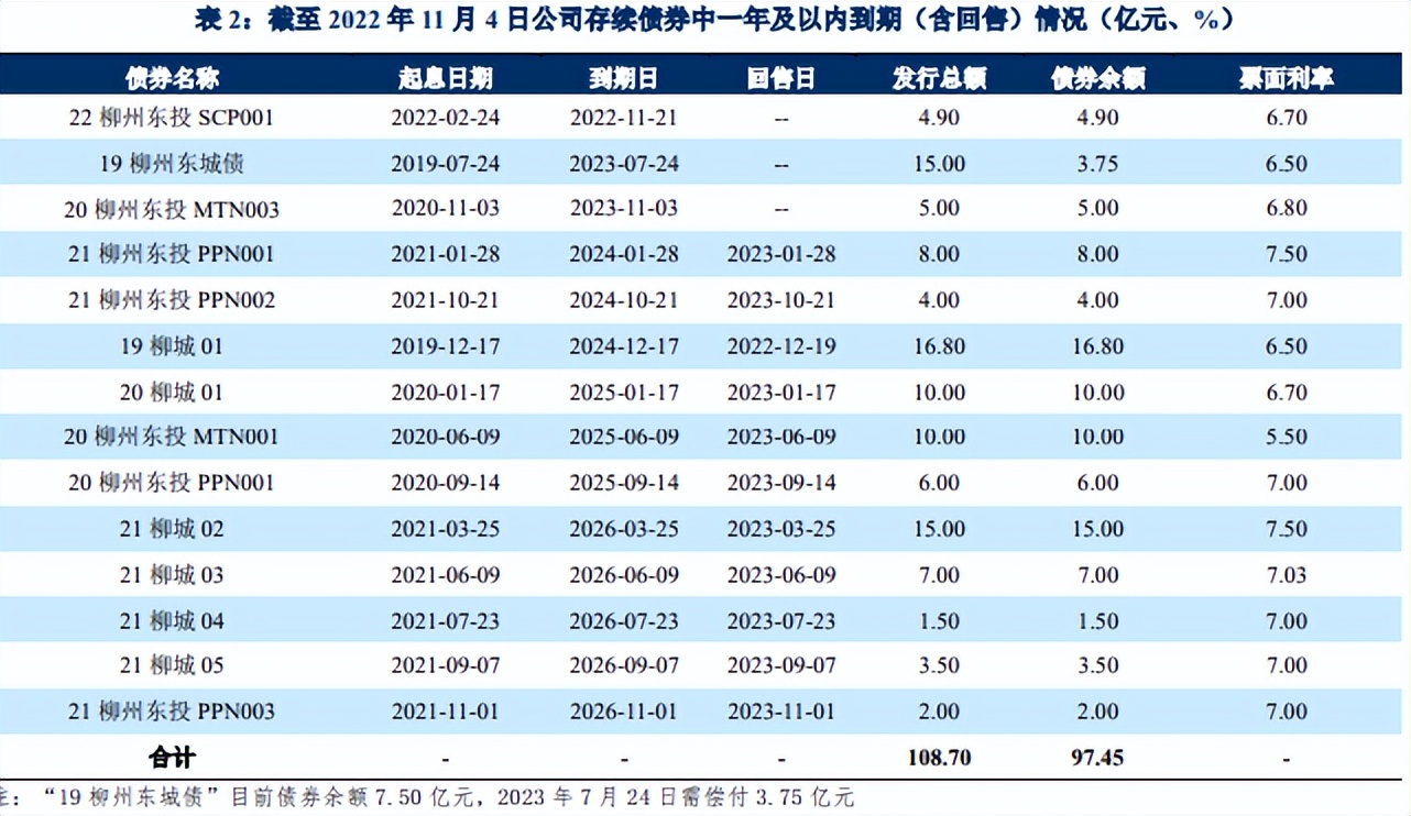 柳州东城集团5笔商票逾期，楼市下行的恶果显现