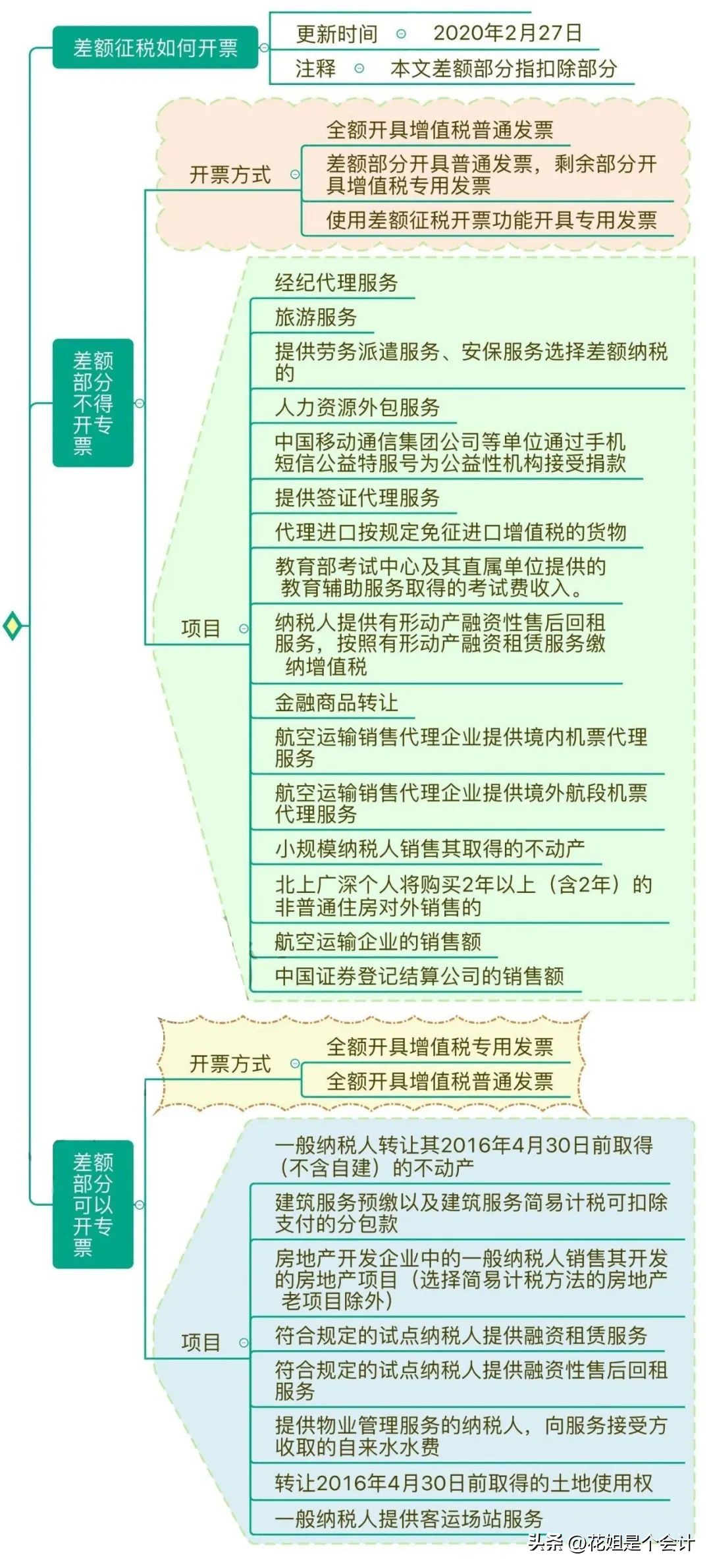 增值税申报表全部为零,增值税申报表附表三填表说明