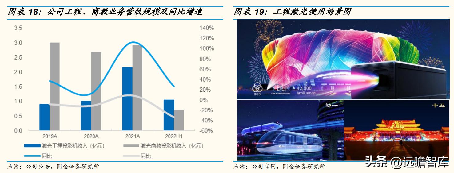 技术基因强，独创ALPD技术，光峰科技：C端放量走出第二增长曲线