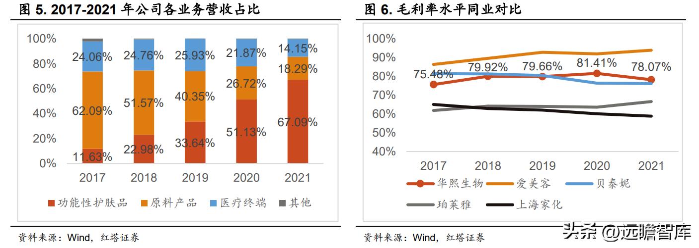 华熙生物旗下护肤品牌有哪些产品,华熙生物透明质酸钠价格
