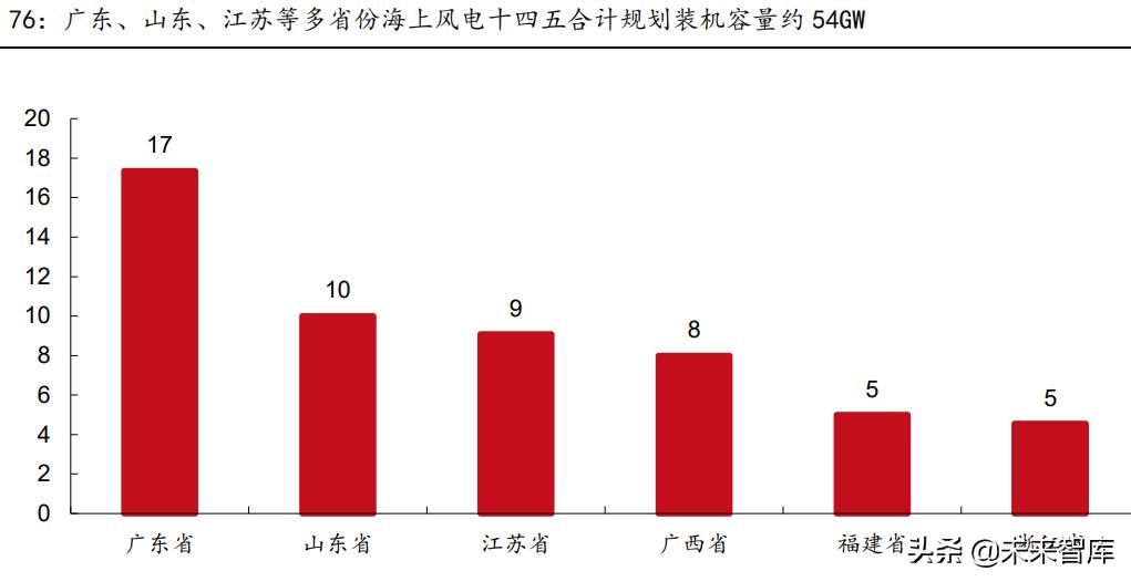 电气专业在新能源方面的发展前景,电气工程新能源方向