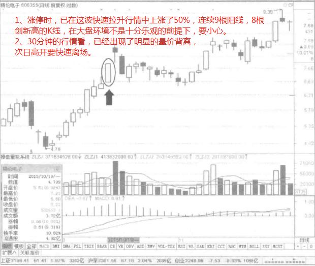 追涨停看什么指标,追涨停最有效的实战技法