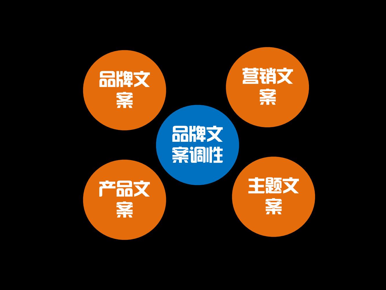 奥美广告文案书籍,奥美文案内容大全