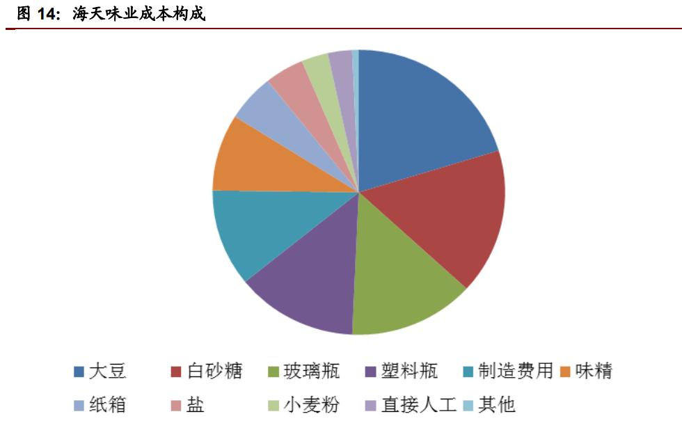 603317天味食品深度分析,天味食品调研报告