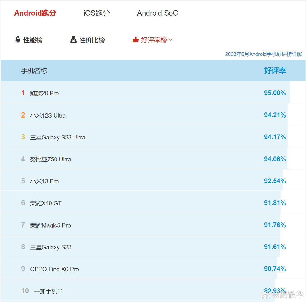 最便宜的骁龙855魅族,最便宜的骁龙8g2手机