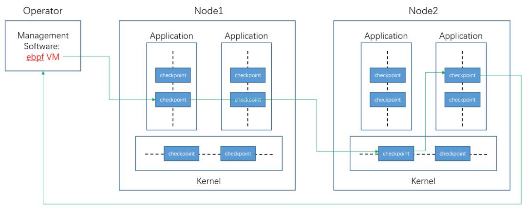 openeuler开源社区官方网站,openeuler白皮书pdf