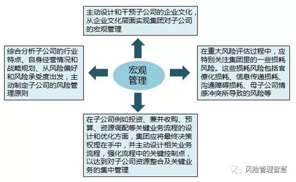 公司风险管控清单及措施,公司战略与风险管理必备知识点