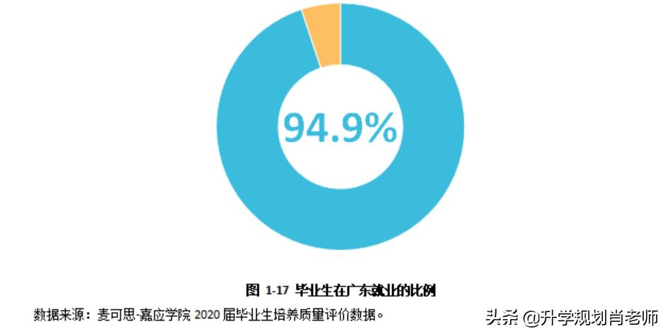 嘉应学院就业报告,嘉应学院自动化就业率