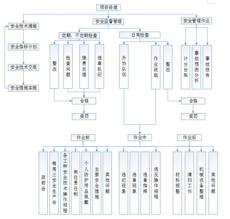 高支模专项施工方案评审表格,高支模专项施工方案实例