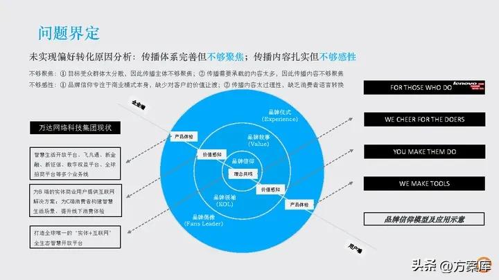 时趣：万达网络科技集团新媒体日常服务项目年度方案