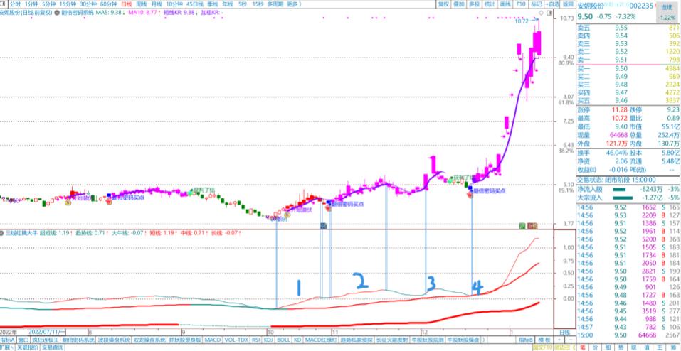 通达信三线擒牛,通达信三线合一选股指标