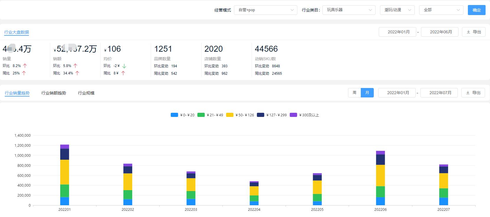 奥特曼卡牌超过上百万元,史上最坑人的假奥特曼卡