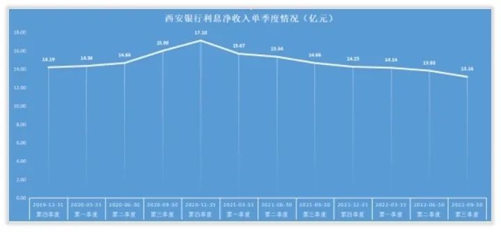 西安银行战略转型,西安银行管理体系结构