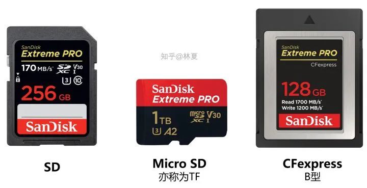 摄影存储卡使用技巧,怎样给相机挑选存储卡