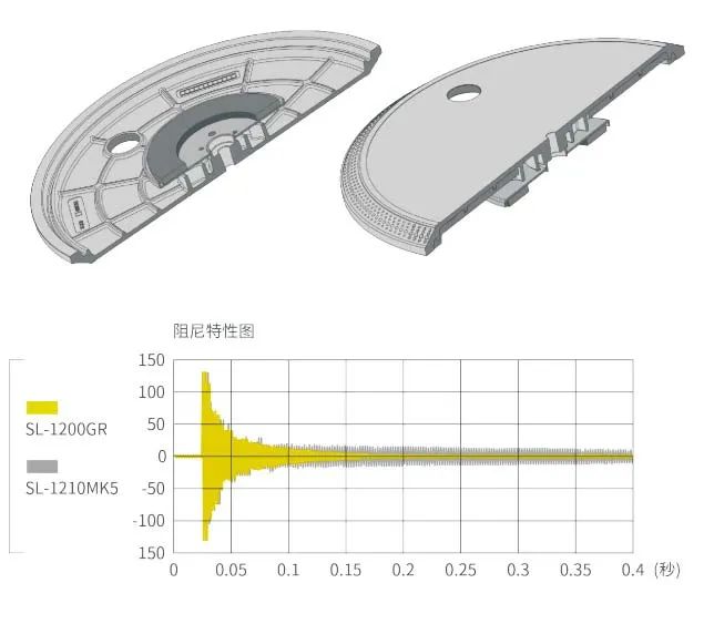 松下之王,松下黑胶唱机sl-200