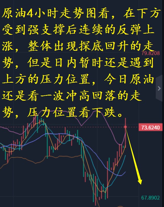 黄金触底反弹何时做空原油,小兵理财