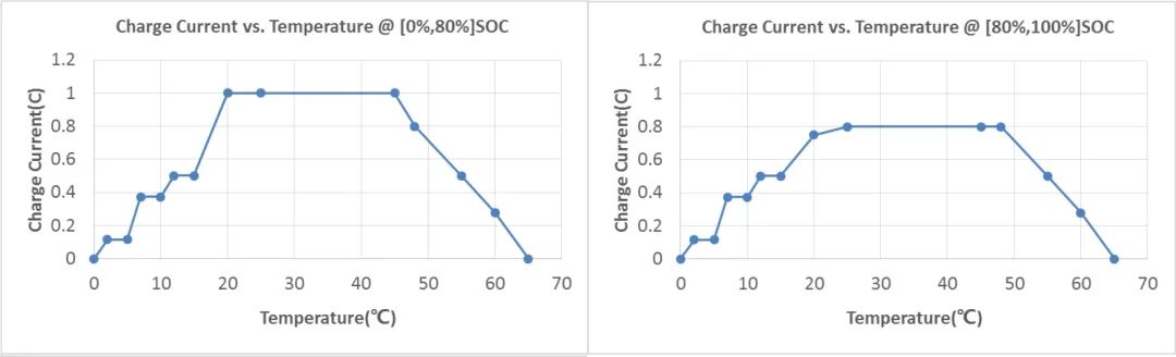 动力电池尺寸型号对照表,国内主流动力电池厂家及产品