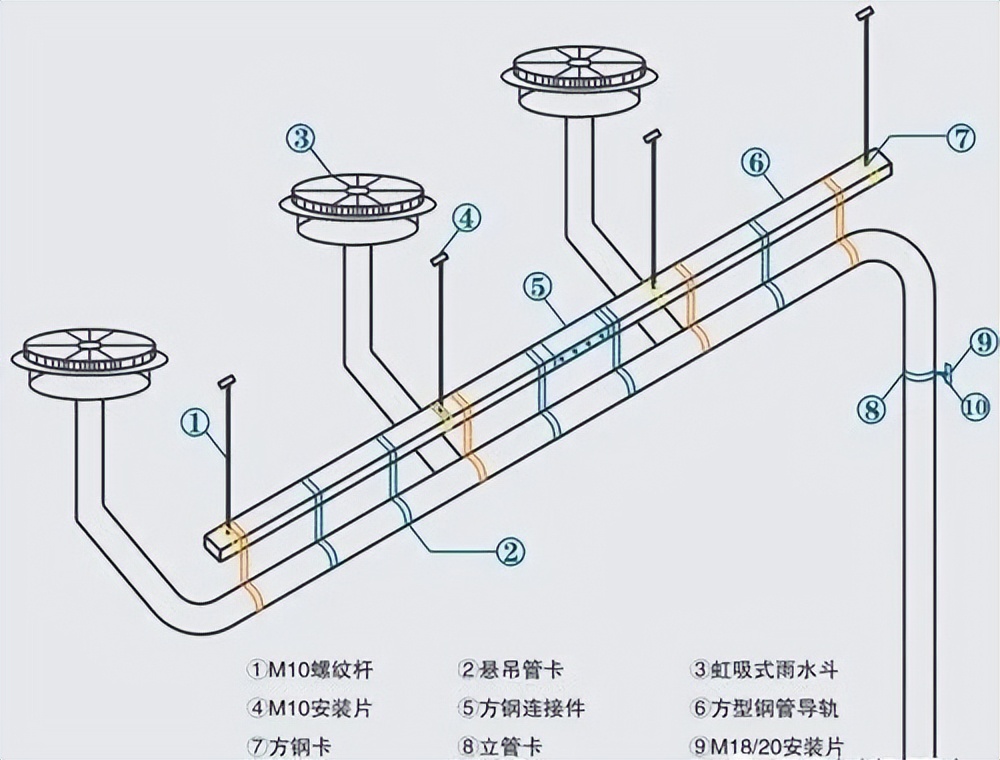 鱼池虹吸自动排水系统,虹吸排水系统施工方法