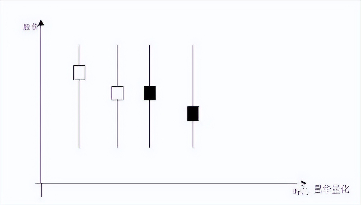 科融环境股票k线分析,怎么看k线图分析股票