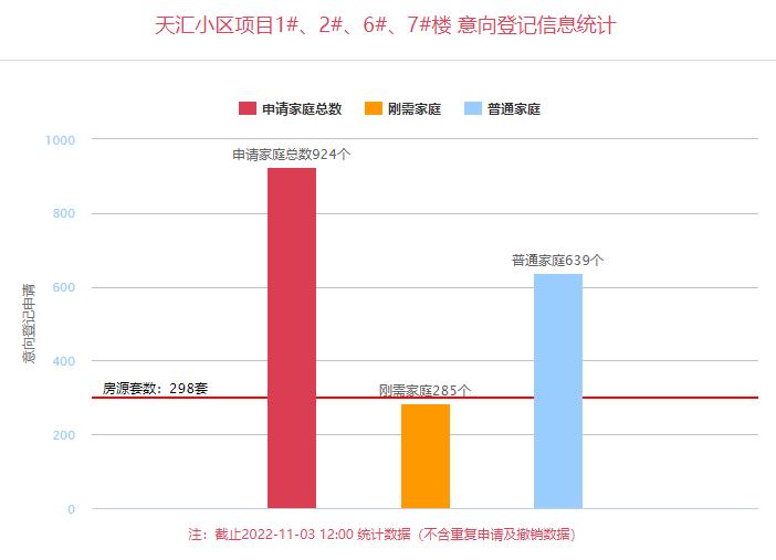 望江府哪里买房好,望江府哪一年买房最好