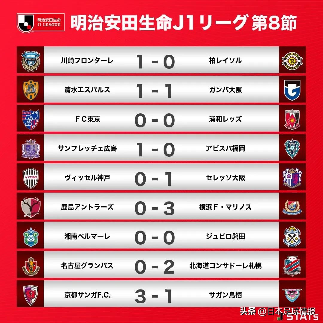 2022日职联赛程比分,乌塔卡五大联赛