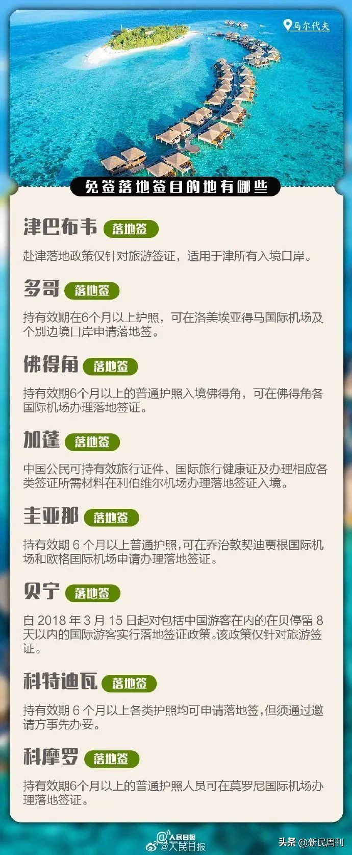 对中国旅客入境防疫要求已取消，去申根国旅行尚不能“说走就走”