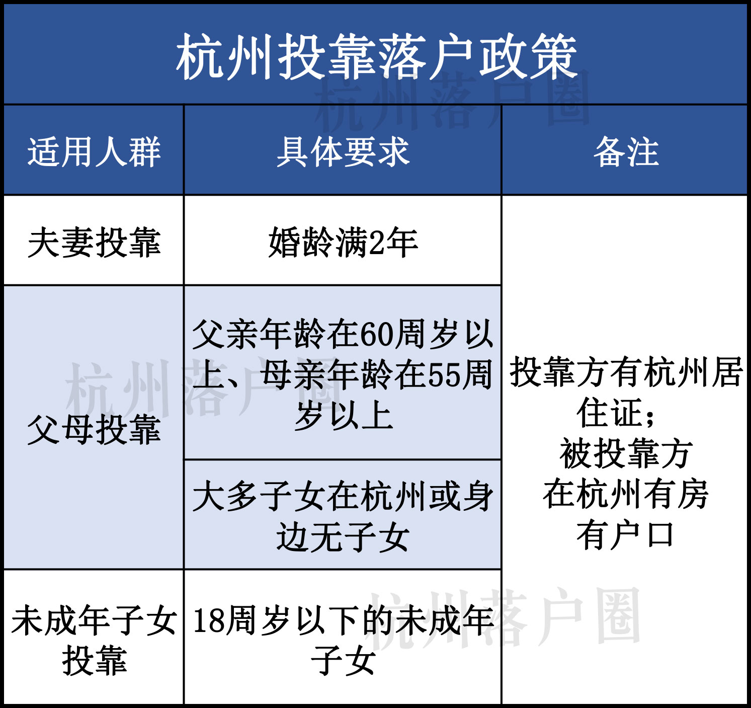 满足几个条件落户上海,满足四个条件就可以落户北京吗