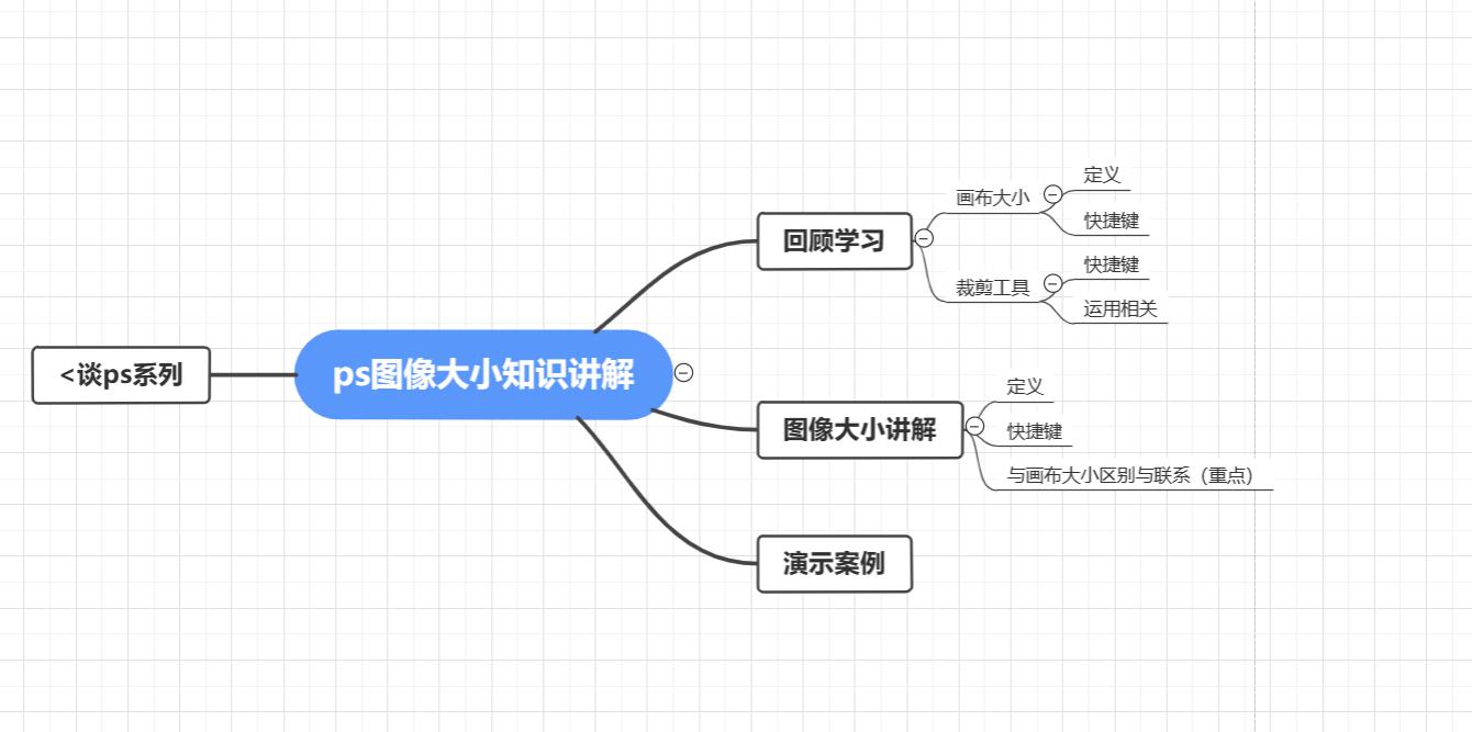 ps像素大小和图像大小怎么区别,ps图像大小零基础入门