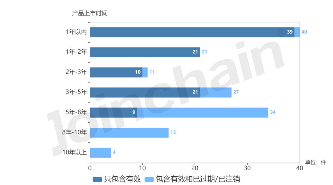 产品注册认证,产品注册证申请