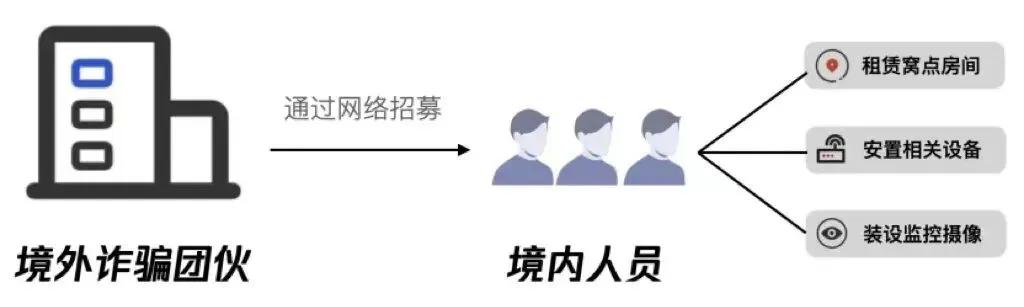 为什么会收到境外来电的诈骗电话,境外来电谨慎接听以防诈骗
