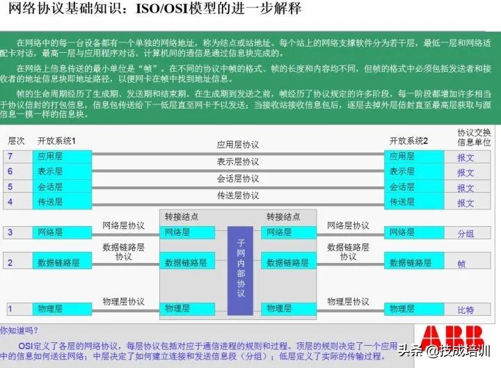 rs232rs422rs485各有什么不同,modbusrs232rs485
