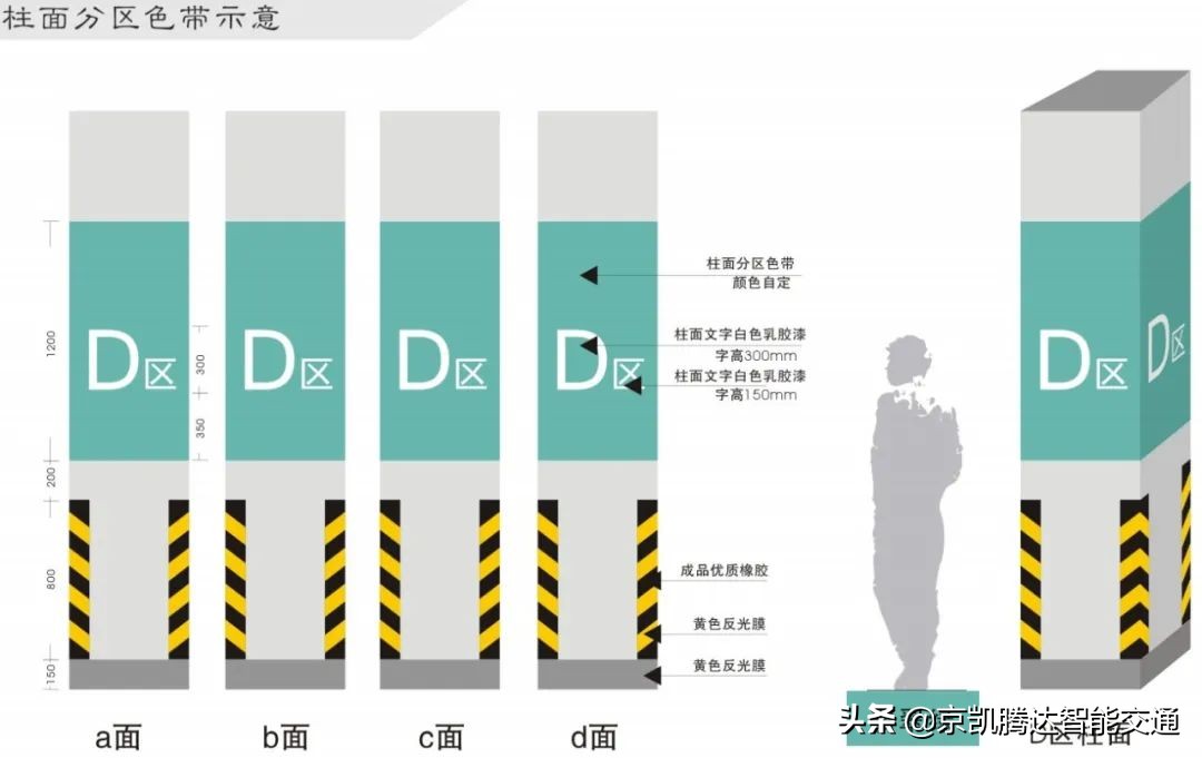 室内外标识设计大咖~京凯腾达