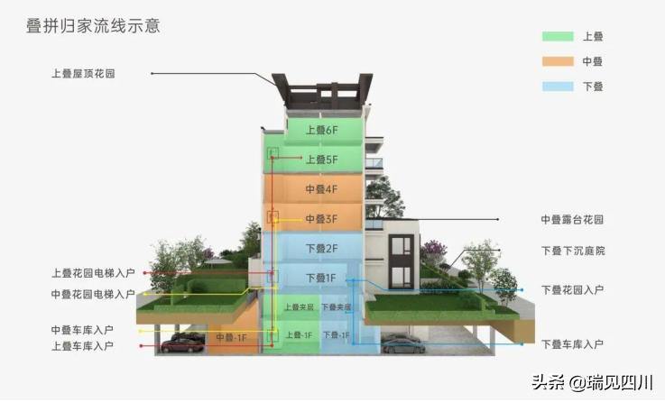 踩盘笔记御景壹号,踩盘楼盘视频