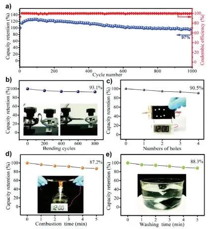 镍氢电池在新能源汽车的应用现状,镍镉电池能作为新能源动力电池吗