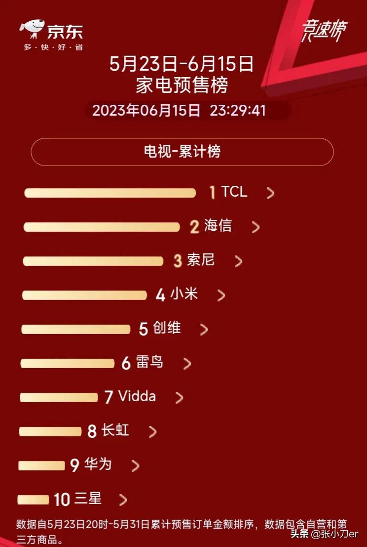 618活动最适合买的tcl电视,tcl最值得买的85寸miniled电视