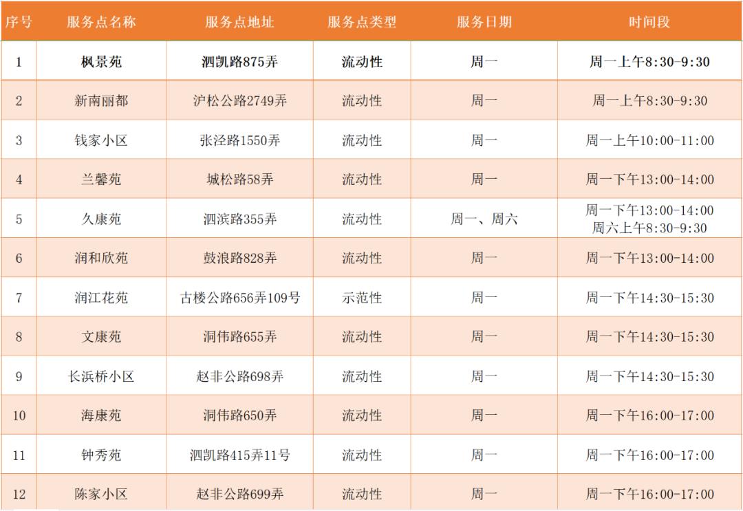 泗泾镇废品回收站在哪里,花桥镇回收废旧物资