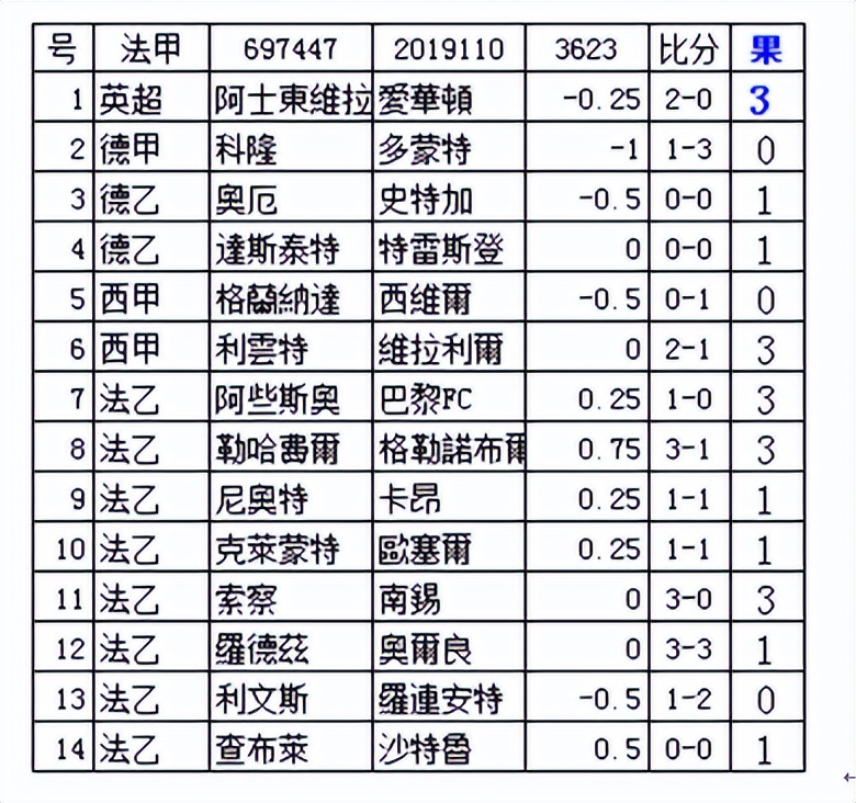 足彩胜负任选九攻略,2019年足彩第96期任选九比赛结果