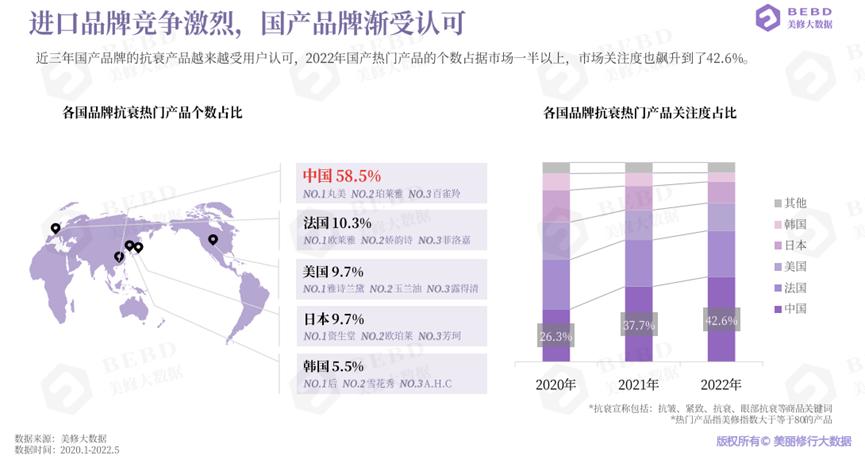 抛开成分概念添加！韩束抢跑“温和抗初老”新赛道