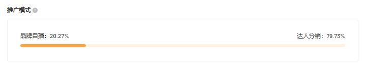 日销100万单,美妆品牌如何提高销量