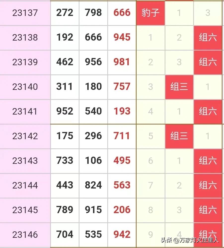 3d147开奖前后关系,3d147期字谜开奖结果