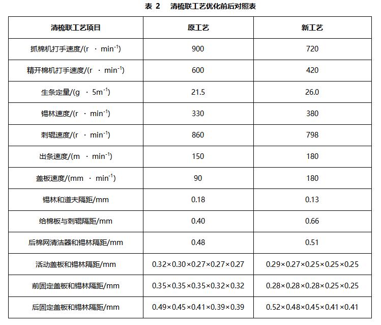 技术|莱赛尔/FDY涡流纺包芯纱的开发实践