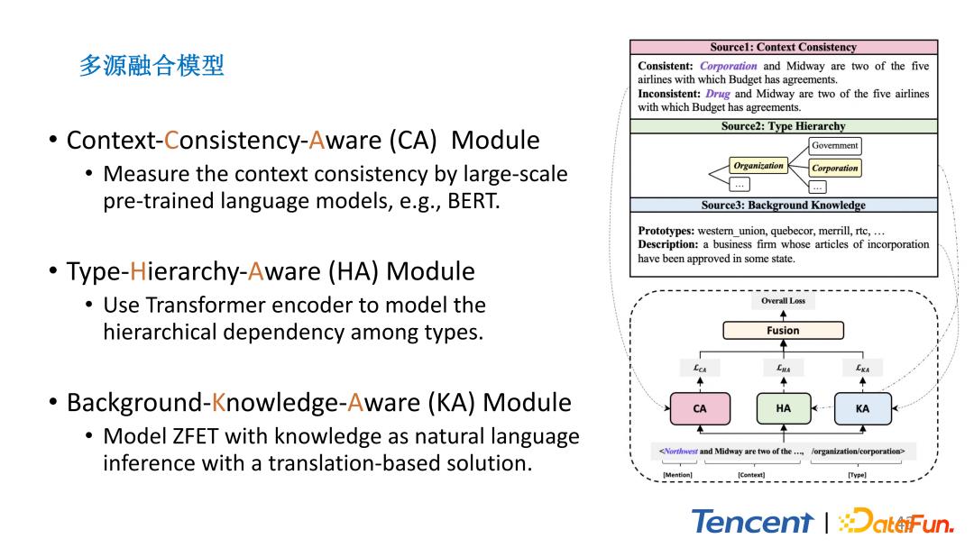 腾讯文本理解系统TexSmart中的细粒度实体识别关键技术