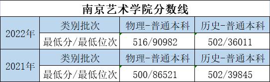 大学的特色专业和重点专业哪个好,优势大学推荐专业有哪些