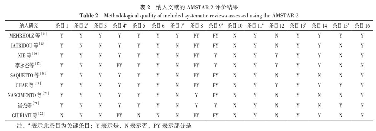 水中运动康复的优点,水中运动康复课程内容