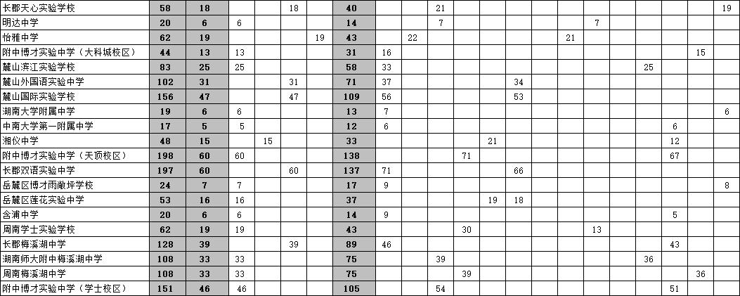 利好和利空改变趋势,利好与利空对冲