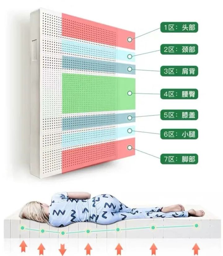床垫材质厚度怎么选,儿童床垫厚度多少比较好
