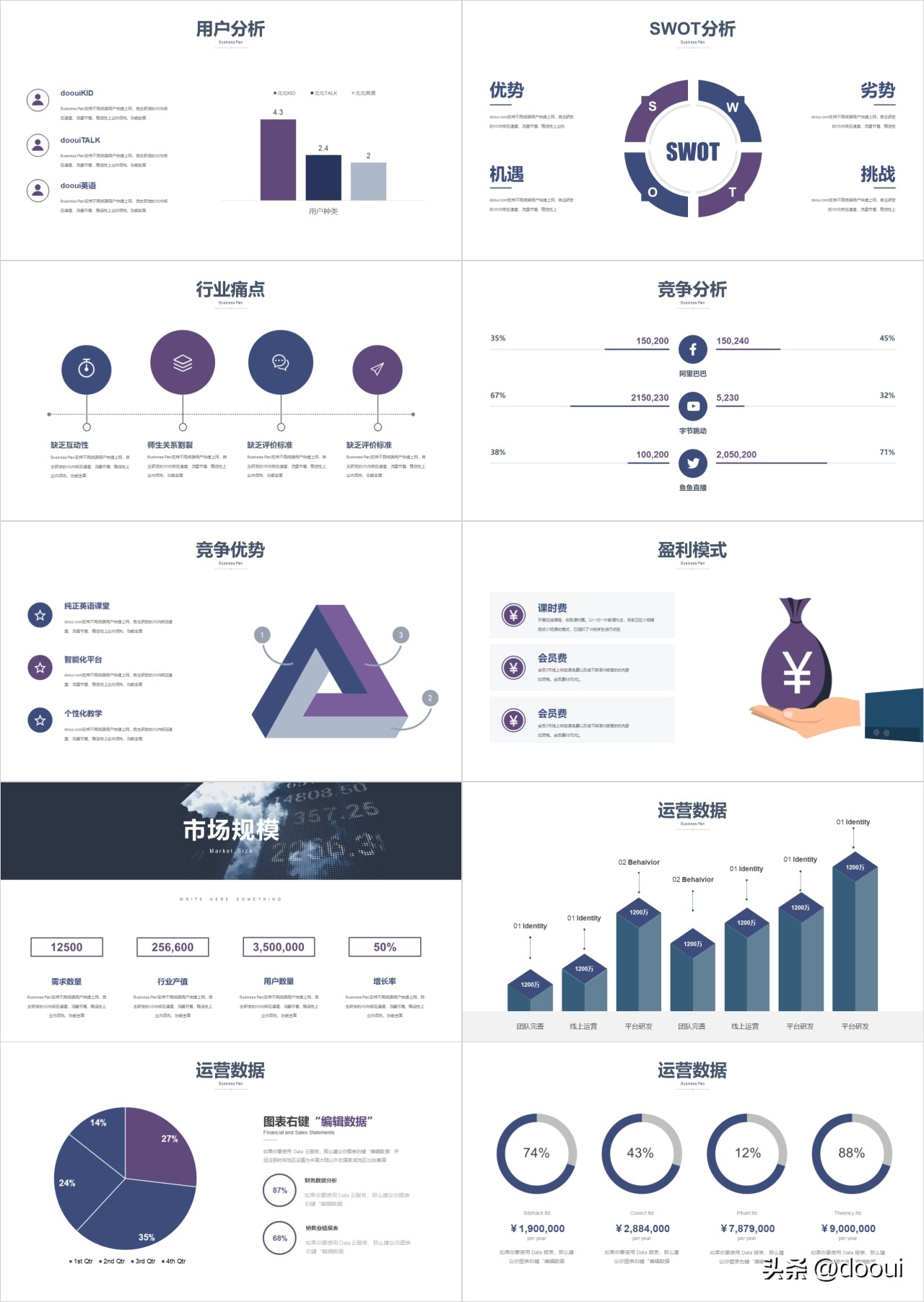 免费商业计划书ppt模板收入预测,教你写bp打动投资人的商业计划书