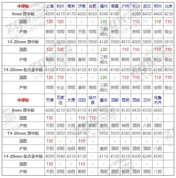 废钢钢材钢坯本周行情趋势预测,今天12月17号钢材价格最新行情