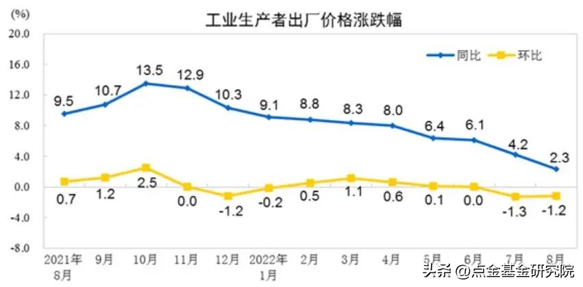 「2022年10月点金图鉴」市场或许又到了媲美4月底的“黄金坑”